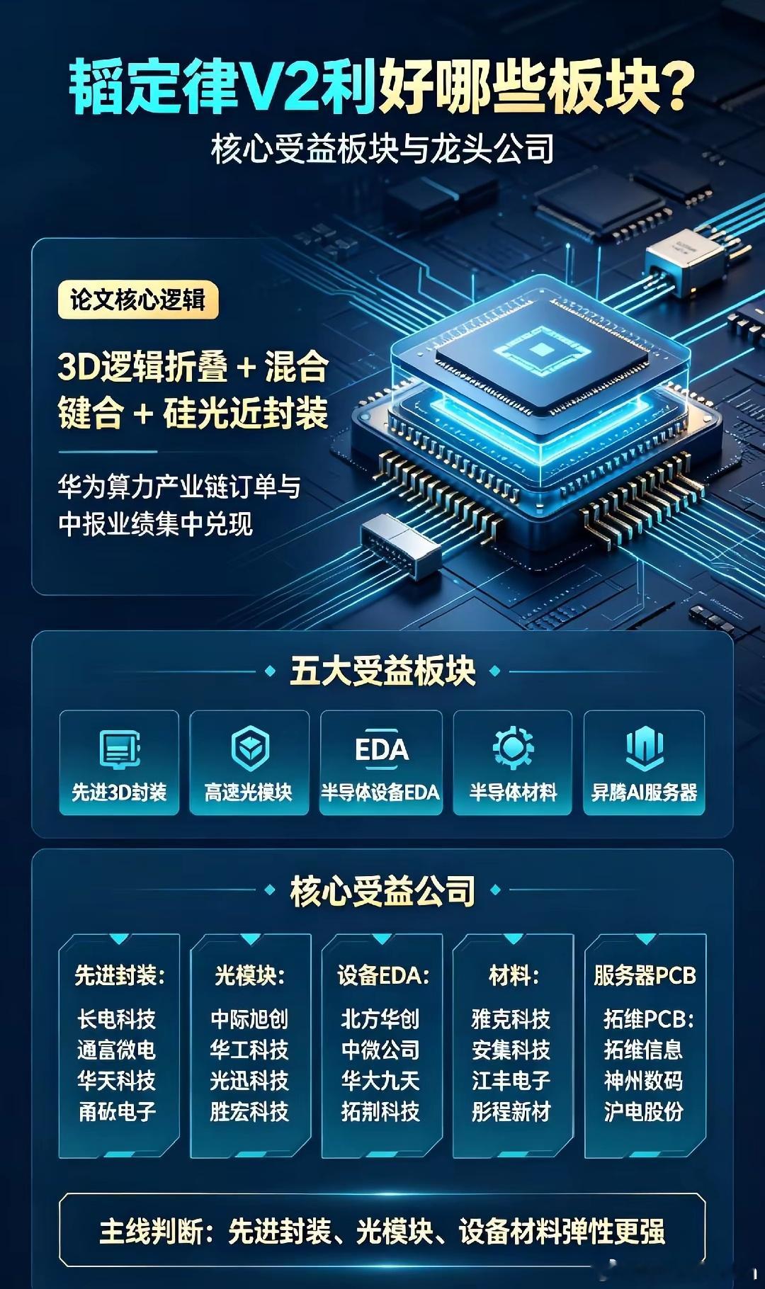 韬定律 