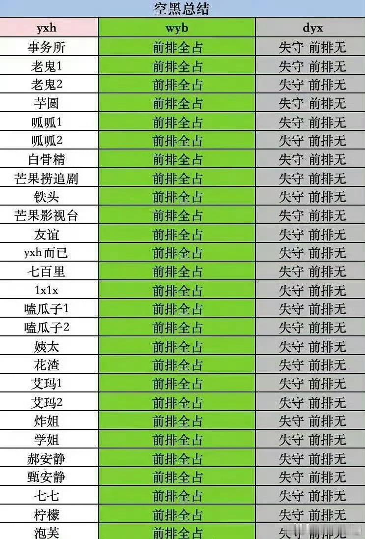 yxh前排丁禹兮被王一博家全屠了，小丁也是好起来了，丁丝虽败犹荣，敢跟啵啵丝比，