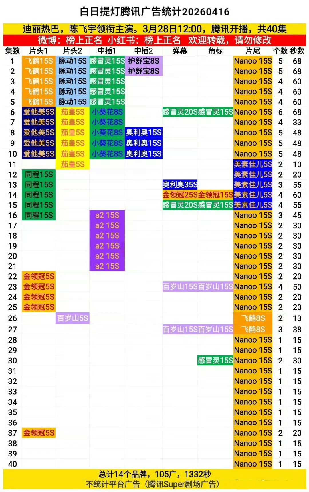 迪丽热巴白日提灯大结局超点后37集加广了 迪丽热巴荷叶边白裙*白日提灯
