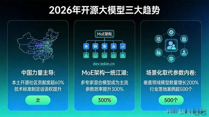 "美国妖魔化中国开源模型"这一说法基本属实。
         但需要细化：美方