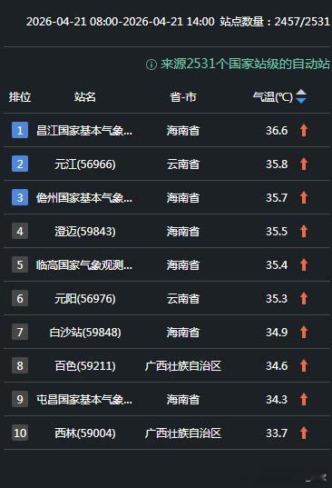【气温】今天冷空气东移南下，叠加阴雨雪，导致陕西中部、山西南部、河南、湖北、江西