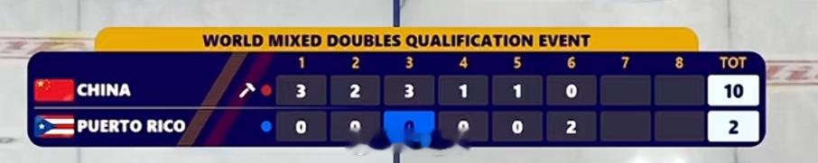 波多黎各第六局拿到两分，终于得分了，我们第七局叫了PP局 