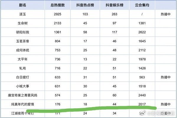 这么一看陈飞宇《纯真年代的爱情》投入产出比太牛了收手吧阿瑟