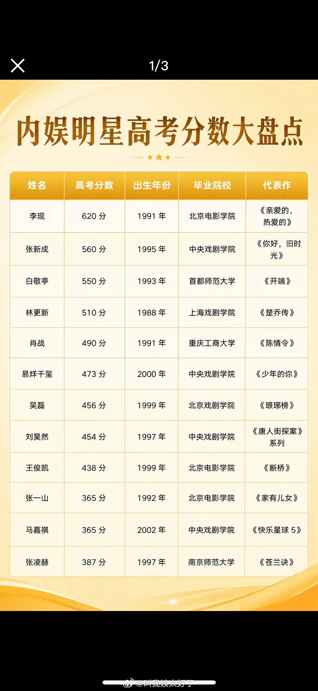 内娱明星的高考分数大盘点，这个分数准吗？