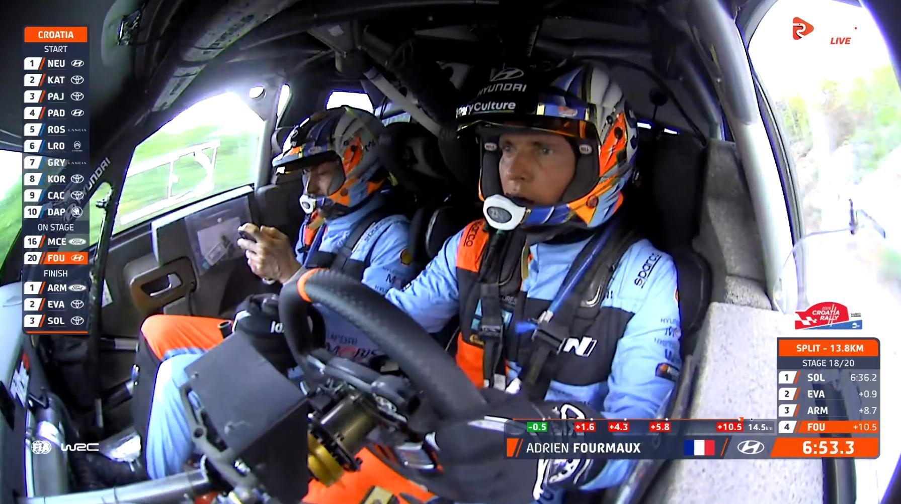 今天下午WRC克罗地亚拉力赛SS18中，阿德里安·福尔莫的领航员亚历山大·科里亚