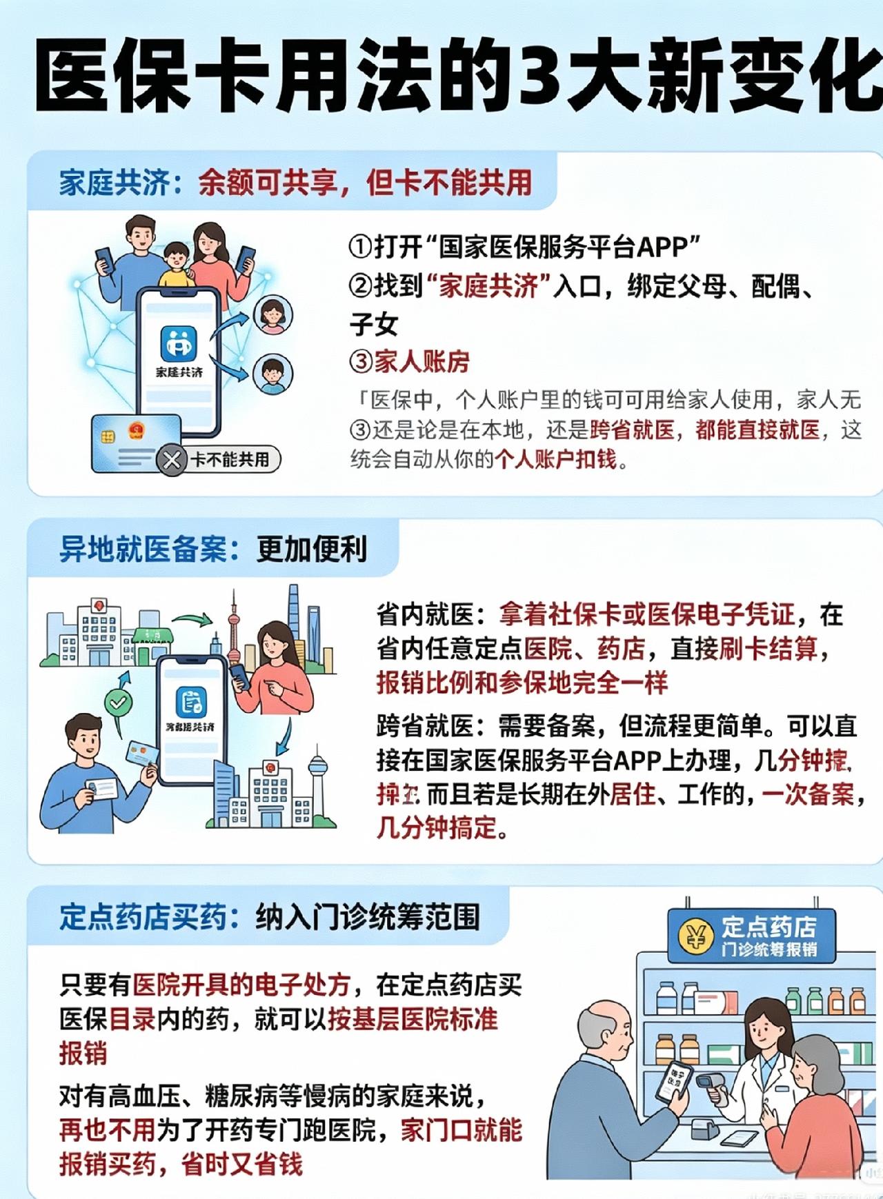 多少人年年按时缴纳医保，一进诊室听见医师询问结算方式便随口应答，到头来结算账单多