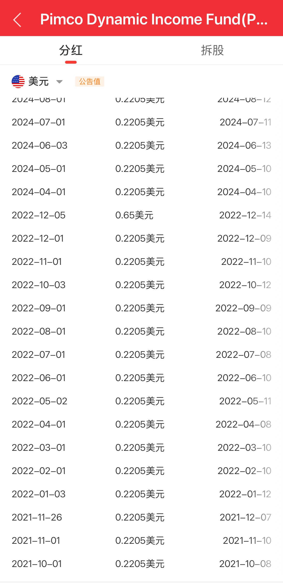 股息率高达18.85%的红利收益基金
PDI是PIMCO旗下的封闭式收益基金，主