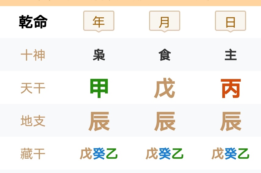 今天辰年辰月辰日，辰辰自刑比较严重，会有相当一部分人感觉今天难过，想的多，郁闷，
