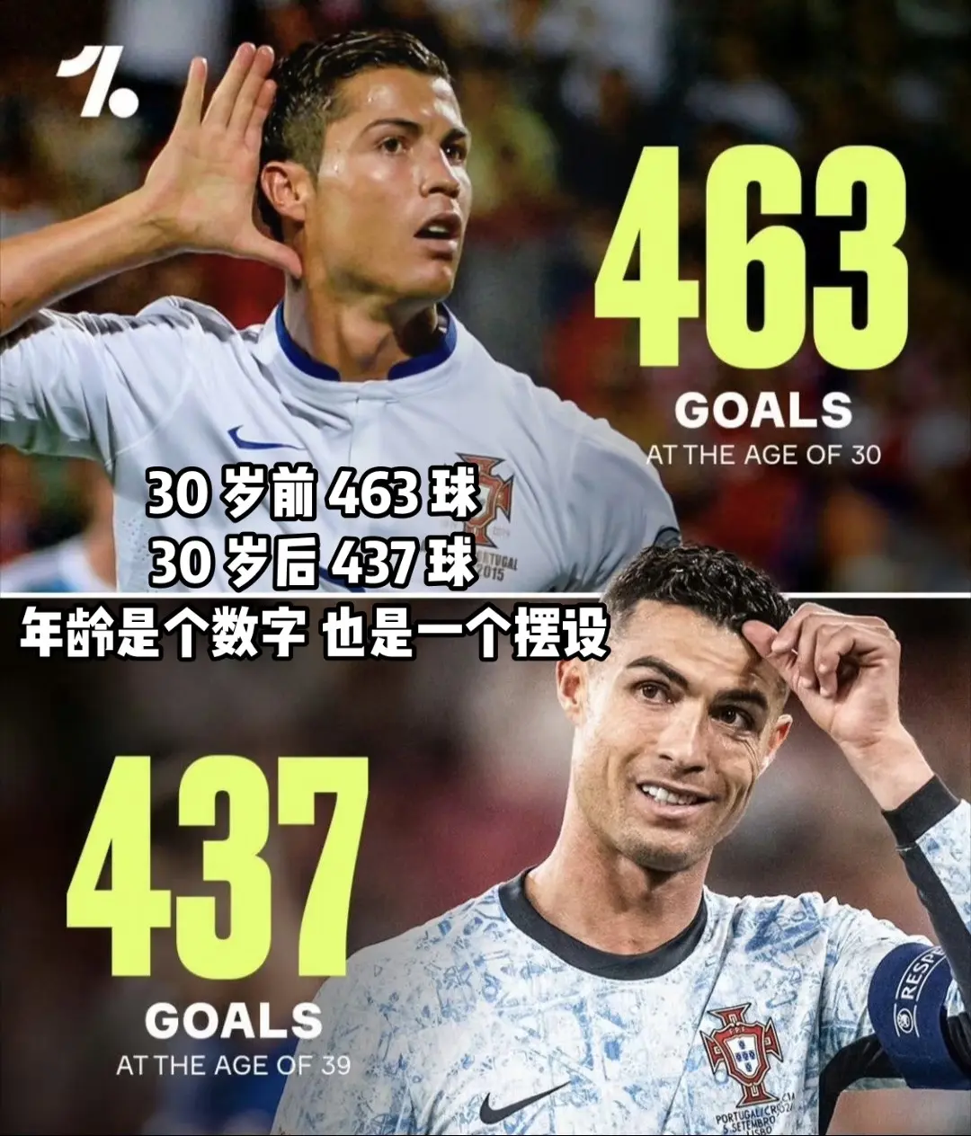 30 岁前 463 球 30 岁后 437 球 年龄是个数字，也是一个摆设！