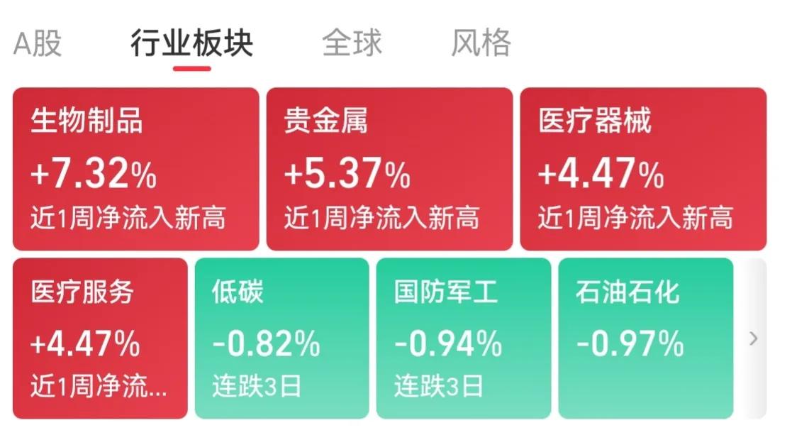 借题发挥
昨天晚上美国莫德纳暴涨，据说是在肿瘤药物研发上有了新进展。今天国内医药