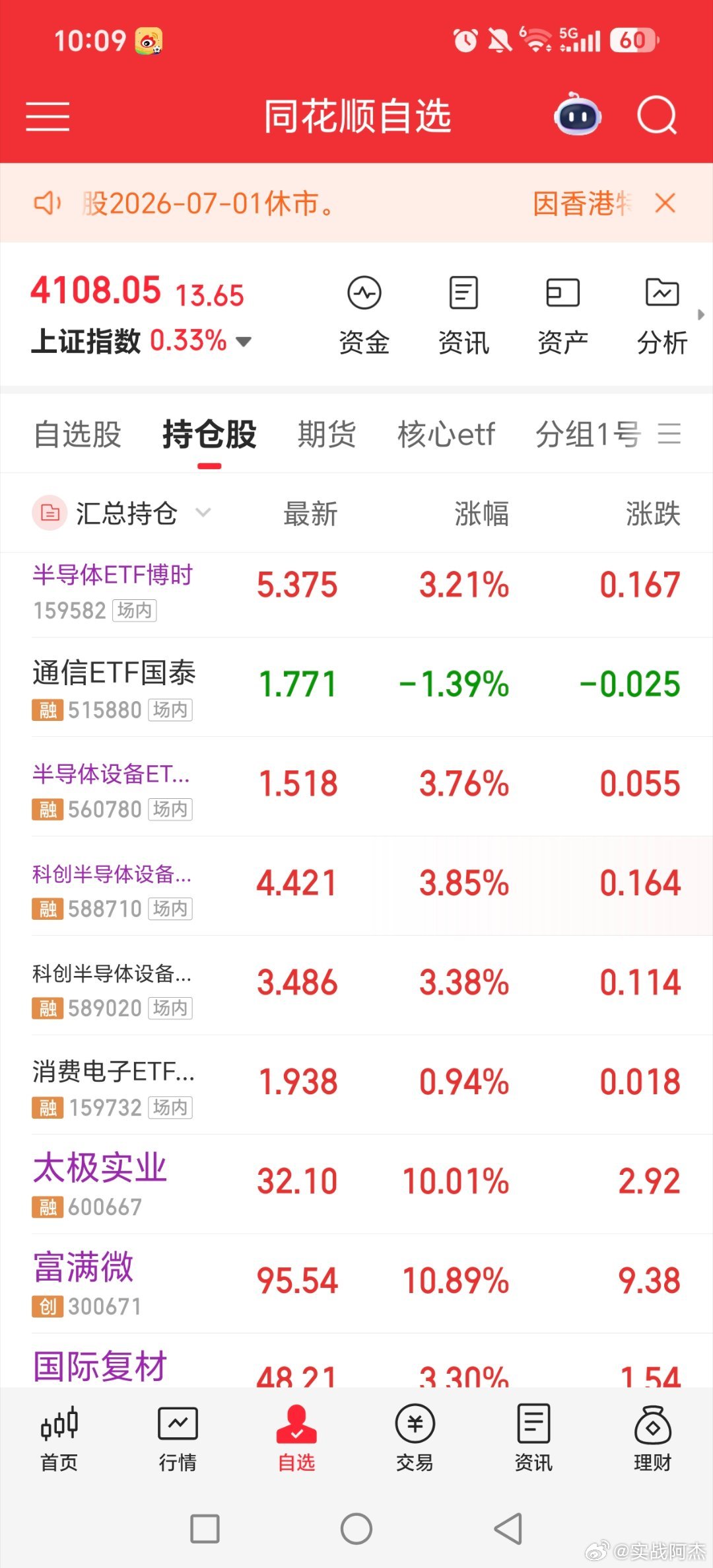 恭喜昨天前天订阅会员的，开门红！！！通信跑了，cpo不想做黄金多家公司提示近期热