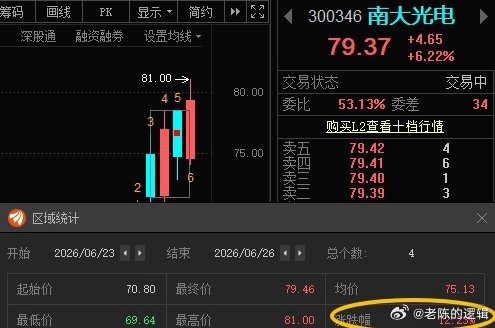 南大光电300346(📈T+3涨幅12.23%