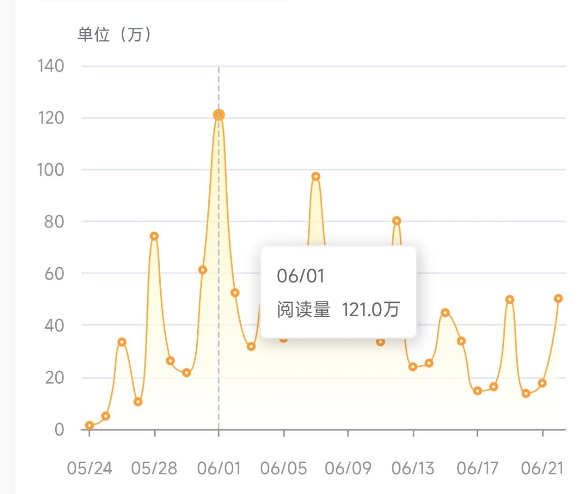 暂时想不到过几天一天一百多万的办法 