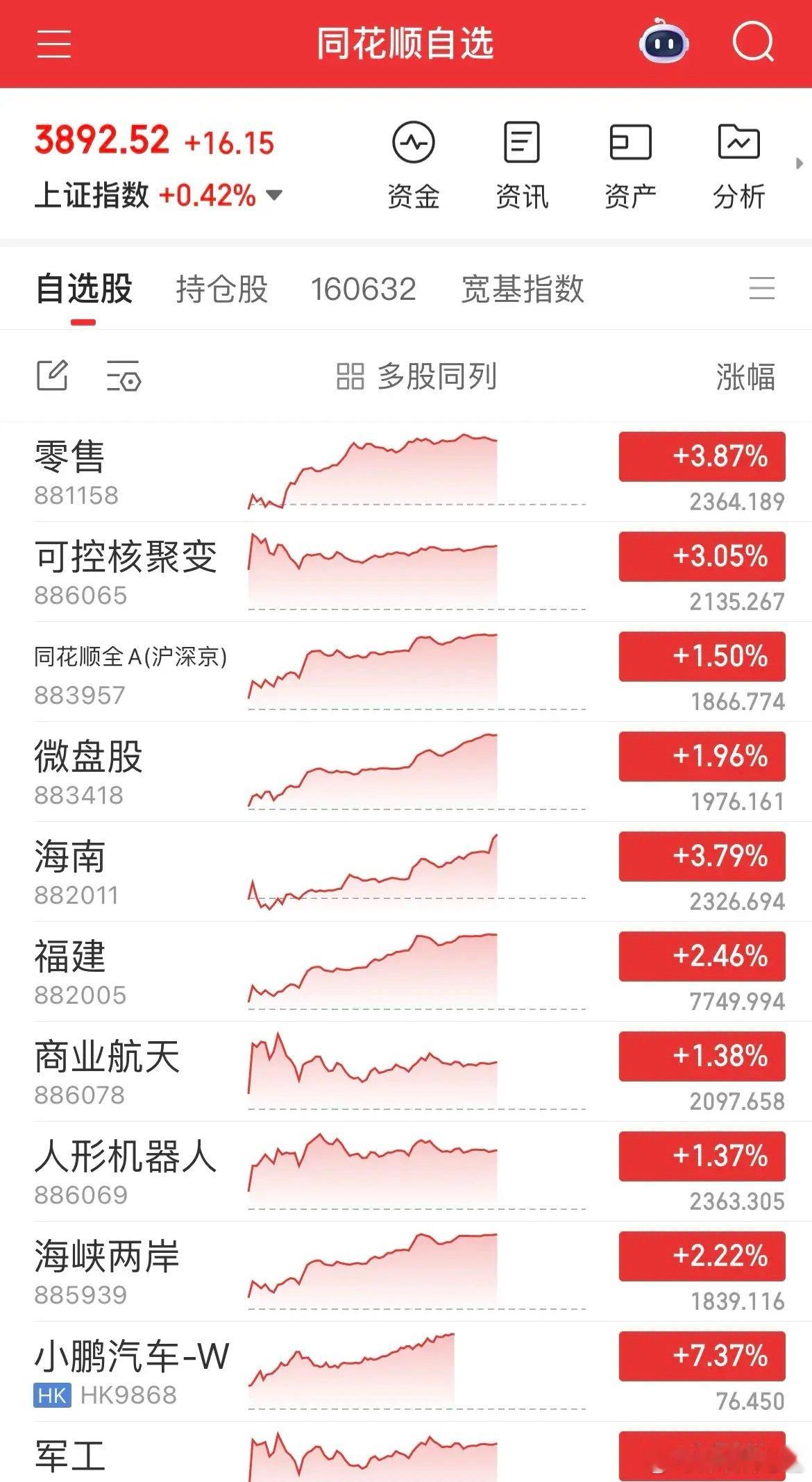 沪指延续强势走出三连阳，稳稳站上关键位置后剑指3900点，双创指数同步发力涨近1