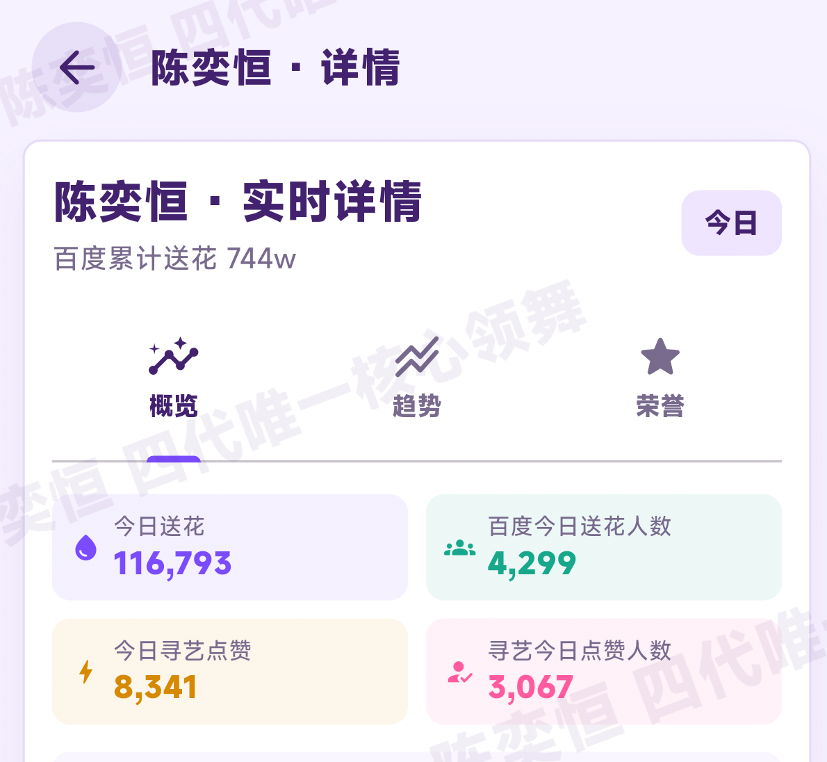 还有一小时 寻艺有没有机会到1w啊 送花能不能到13w跟我一起念‼️送🈵66朵