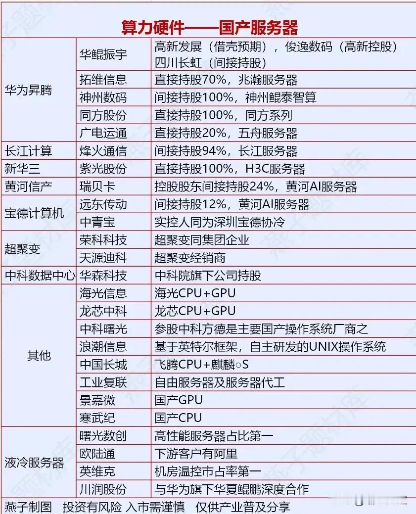 昨天打板的瑞贝卡，只是记得它和算力有些关系，这个才搞朋白。