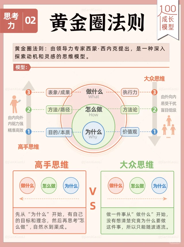 高手思考解决问题的顶级思维🆙