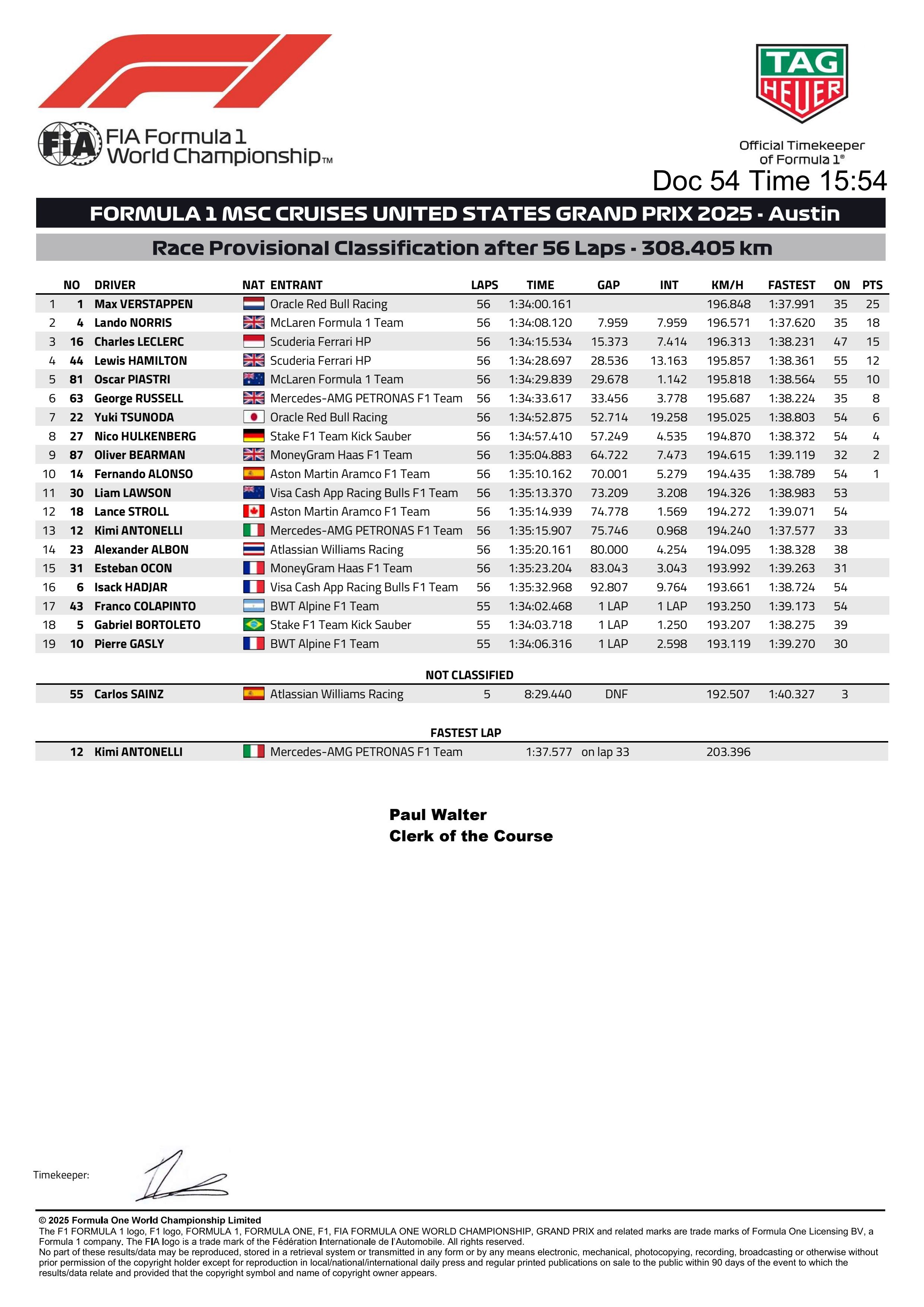 美国大奖赛周日正赛成绩表⬇️F12025F1美国大奖赛 ​​​