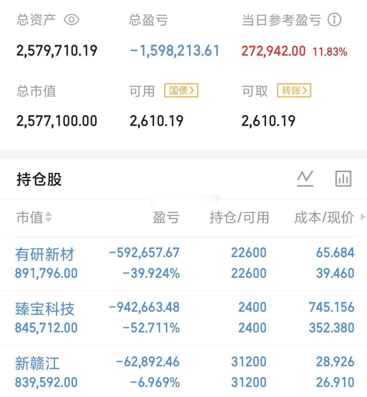 今天是07月21号星期二，龍哥（300w）翻倍操作之旅的第36天持仓变更；继续持