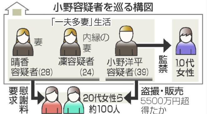 日本未成年人遭性侵案创十年新高，167名小学生受害，社交媒体成重灾区
最近日本曝