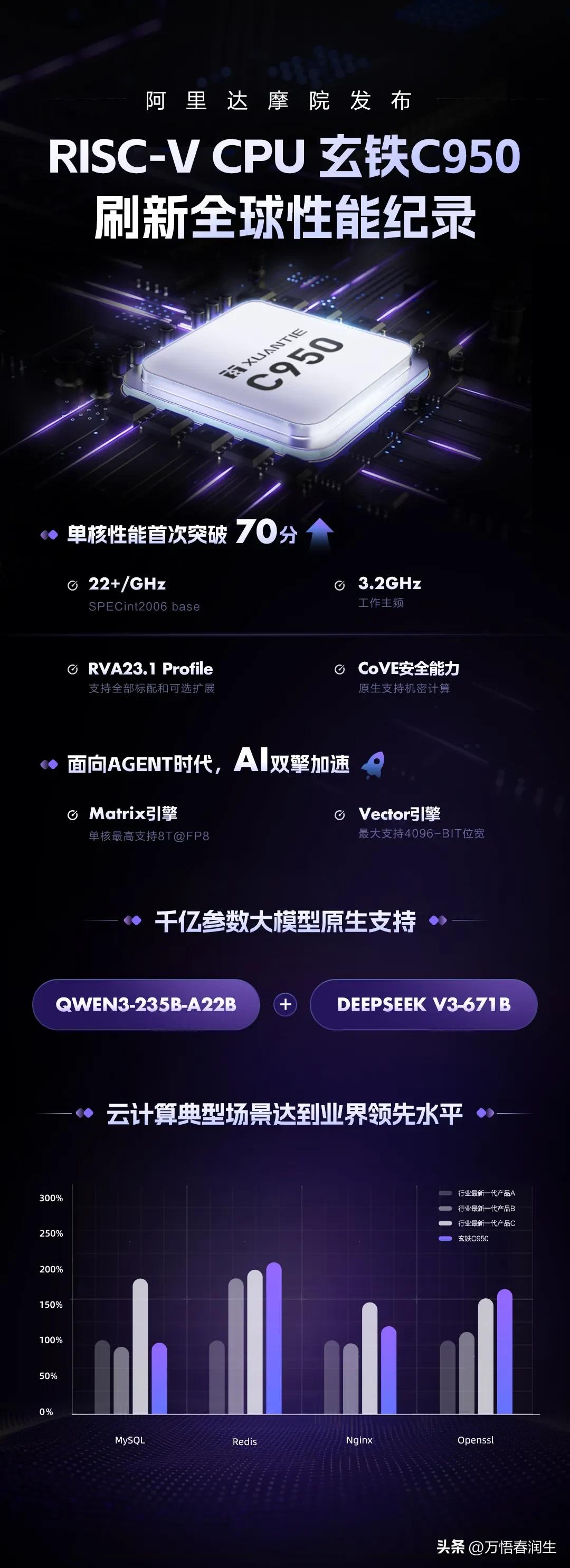 阿里达摩院玄铁C950——中国芯片自主研发的里程碑！
玄铁C950是面向高端AI