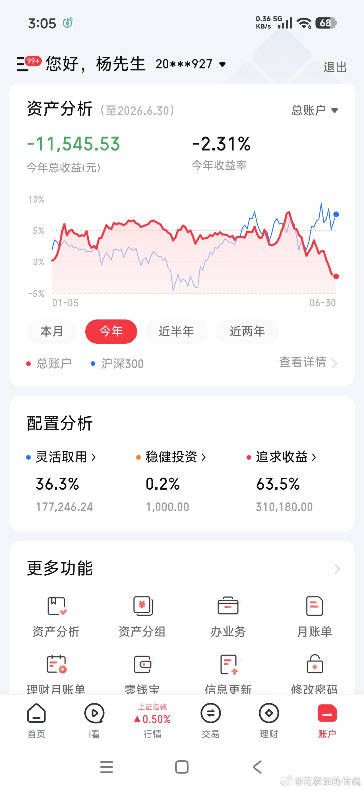做最真实的自己 （20260630）今天还是大盘小登高价科技股的行情，双创继续嗨