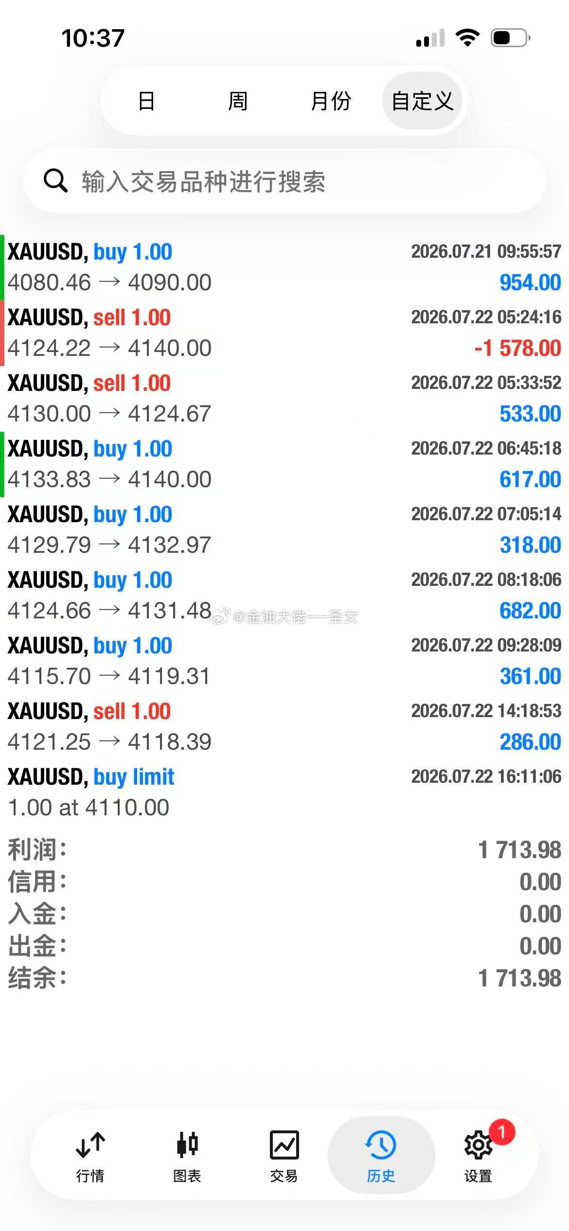 7月22日黄金汇总昨日欧盘横盘震荡晚间一直没等到进场北上的机会唯一一次08附近的
