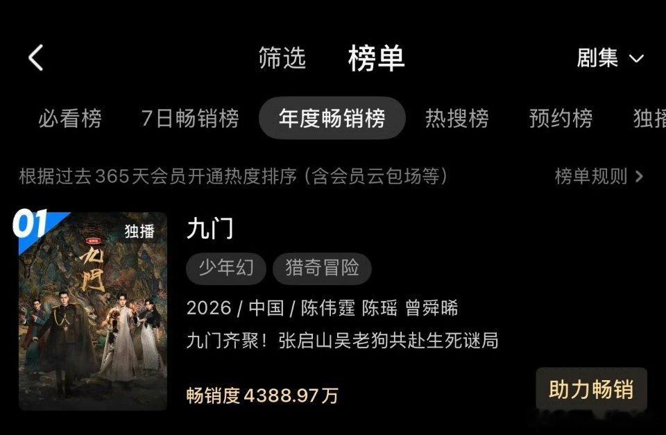 卧槽！九门开播登顶优酷站内拉新年榜第一！才开播14天啊！！曾舜晞 粉丝10w☁️
