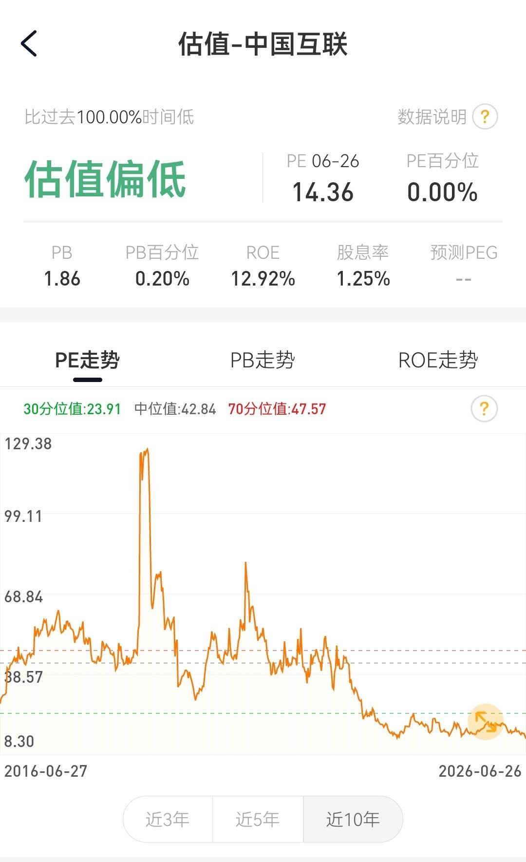 2026年6月29日鱼香基丝基金投资组合晒单 组合成立以来场外组合收益率12％，