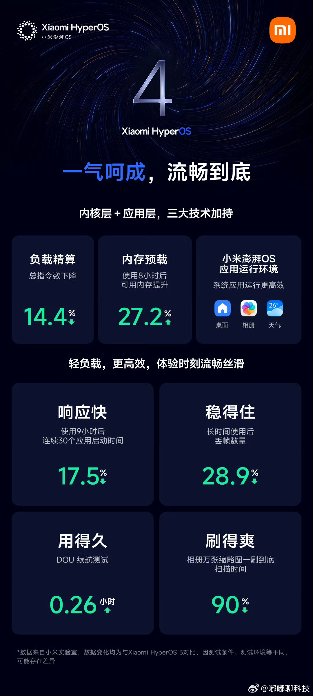 小米澎湃OS4开启内测澎湃OS4 Beta终于开启招募啦！新锁屏桌面还有AI灵感