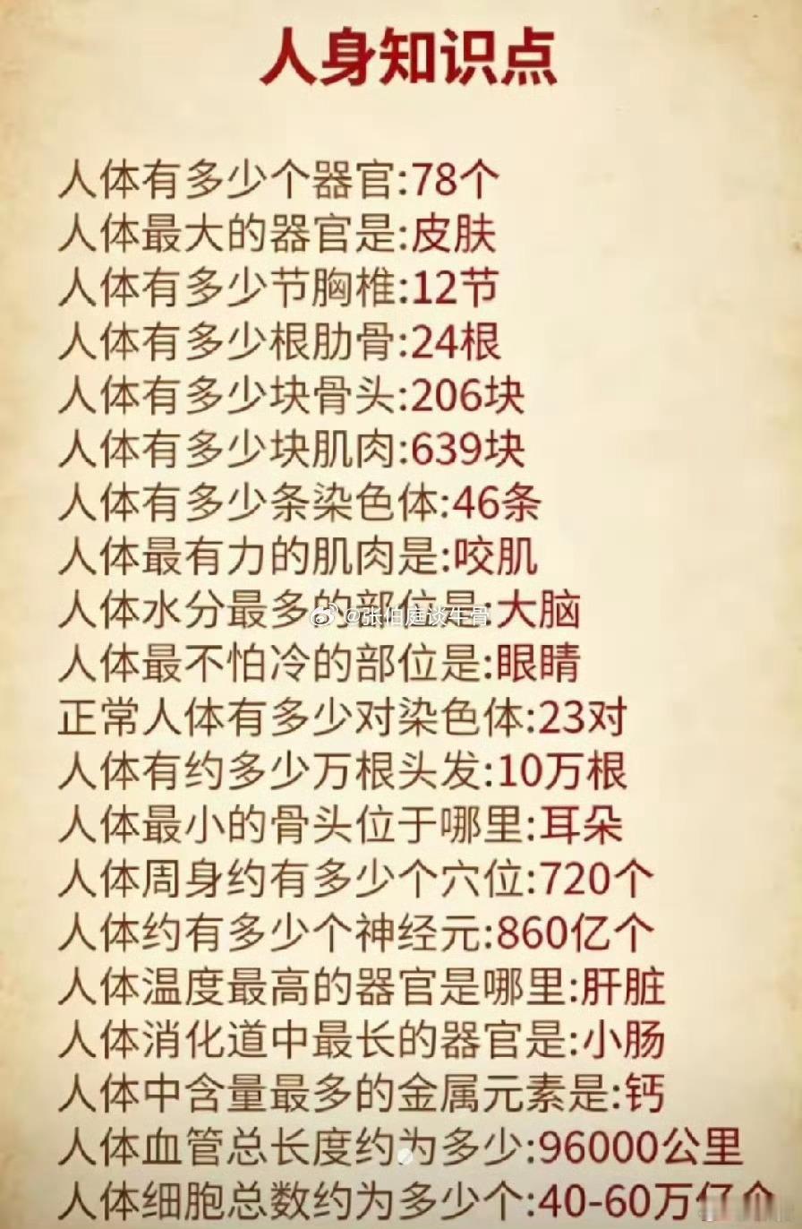 人身知識點：人體器官知多少。 ​​​