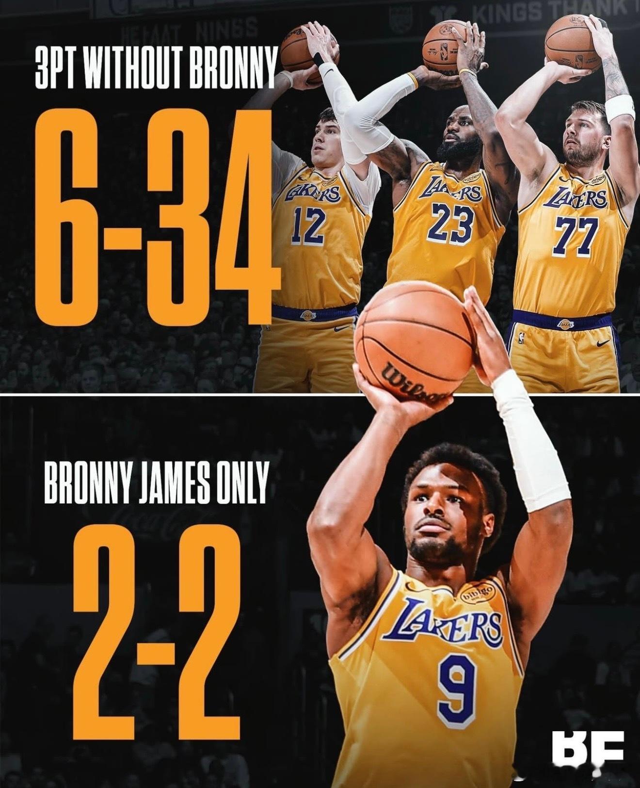 2026年4月25日，在湖人主场对阵火箭的季后赛首轮比赛中，布朗尼·詹姆斯命中关