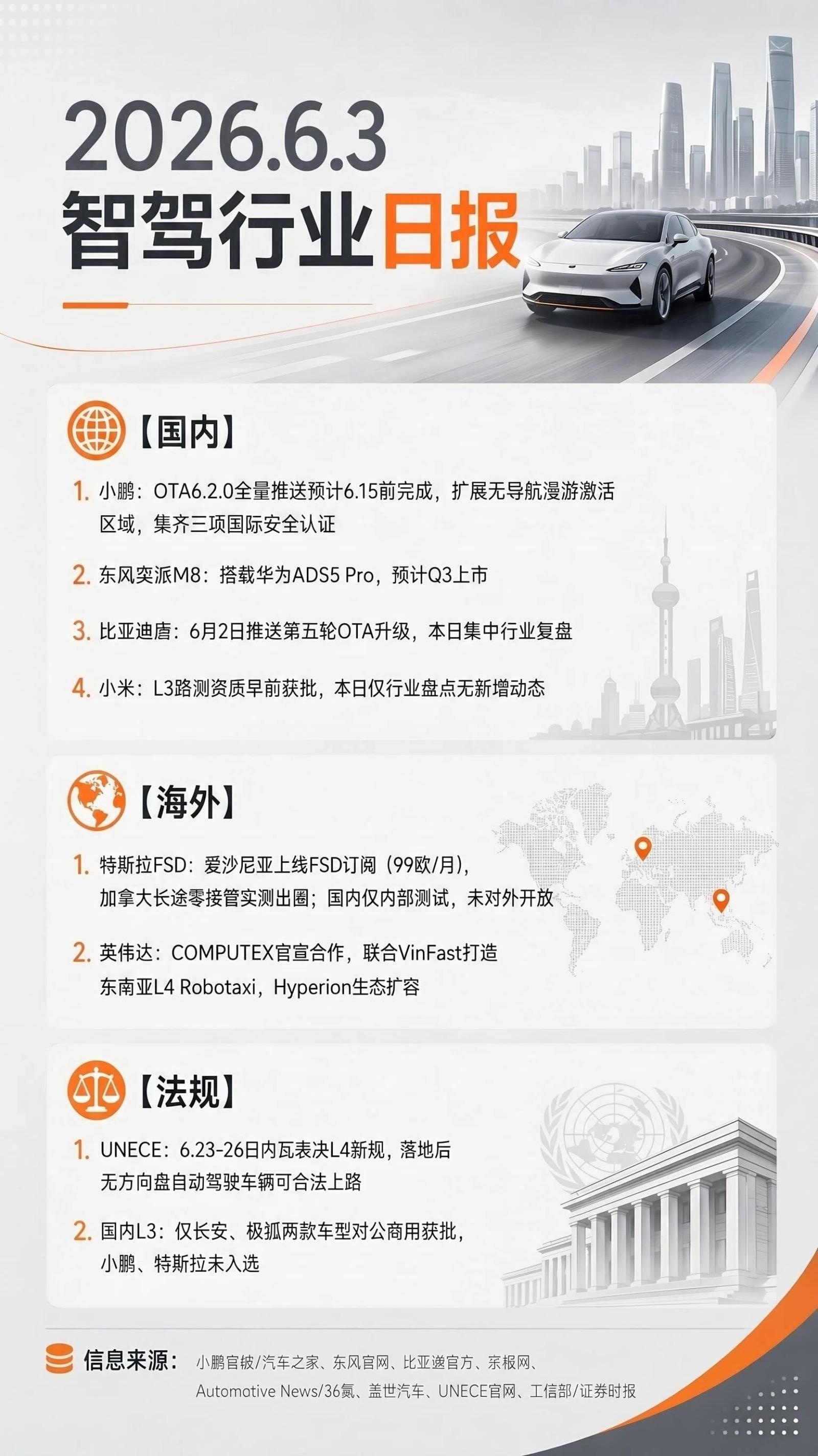 2026.6.3智驾行业日报小鹏OTA与安全认证落地中，多款车型智驾迭代；特斯拉