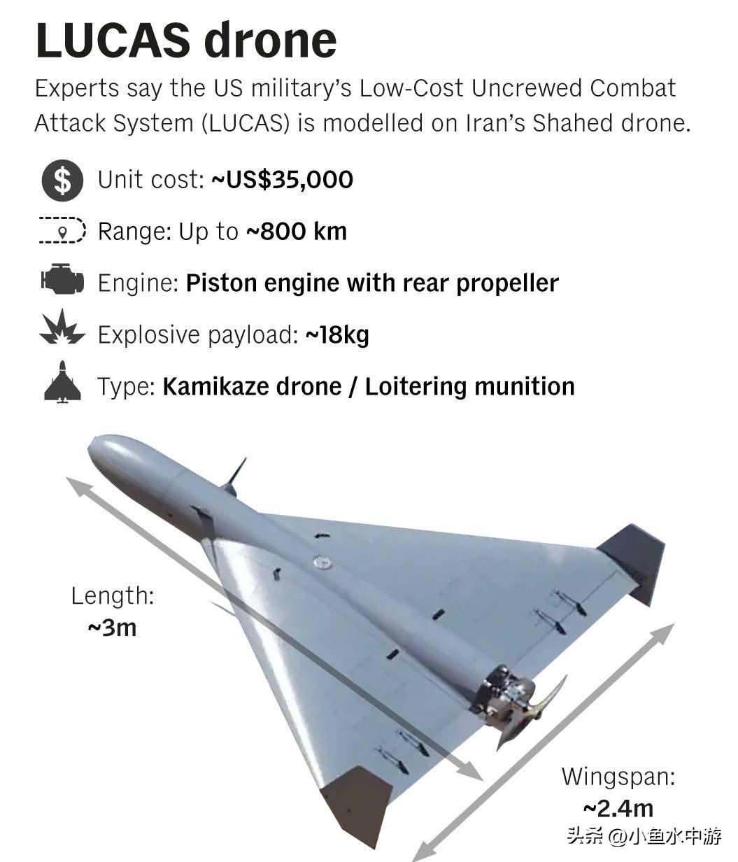 美国在伊朗战事中首次投入低成本的卢卡斯攻击无人机，该款无人机仿制自伊朗的无人机设