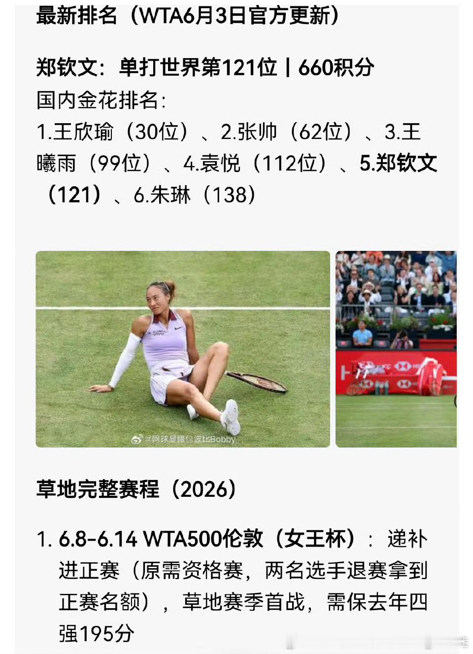 🇨🇳郑钦文WTA即时排名第1️⃣2️⃣1️⃣位，暂列🇨🇳中国女子网球🎾