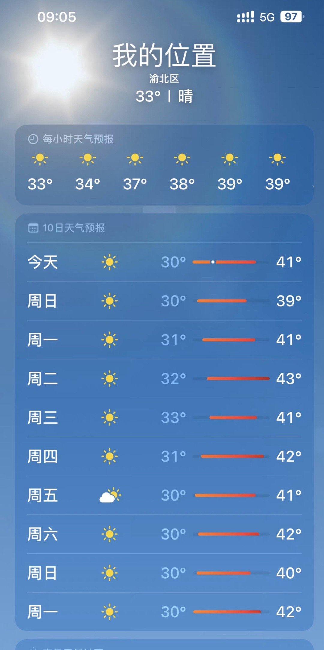 #四川重庆立秋后为啥这么热# 之前一直觉得重庆是四大火炉之一，为什么长沙比重庆热