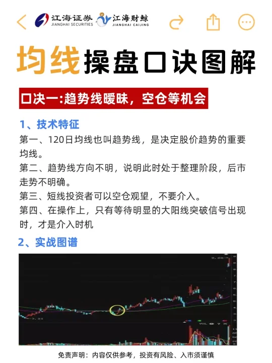 🔥均线操盘六大口诀图解