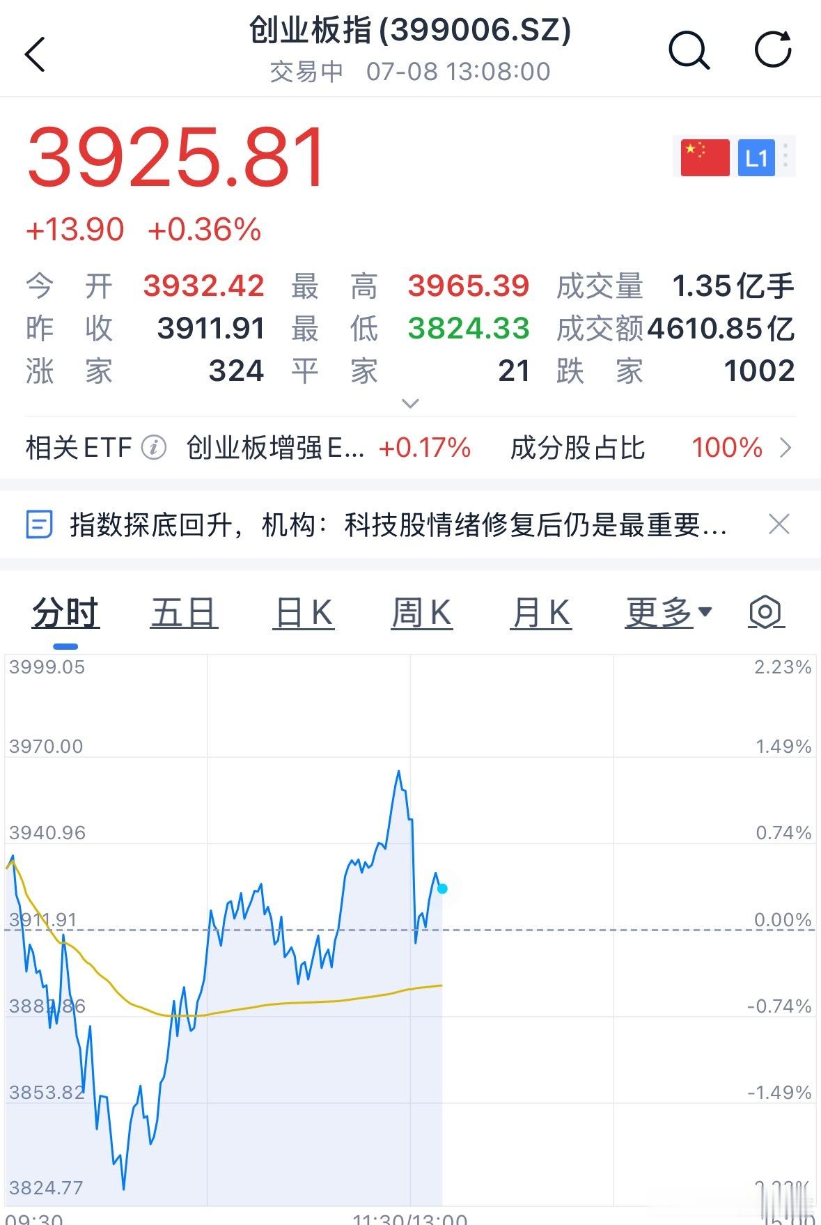 这下午开盘直接砸 