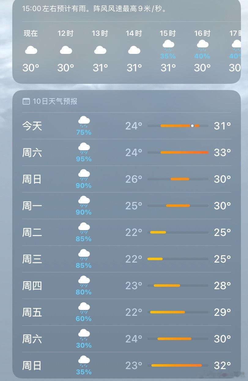 杭州你到底有什么心事呢 