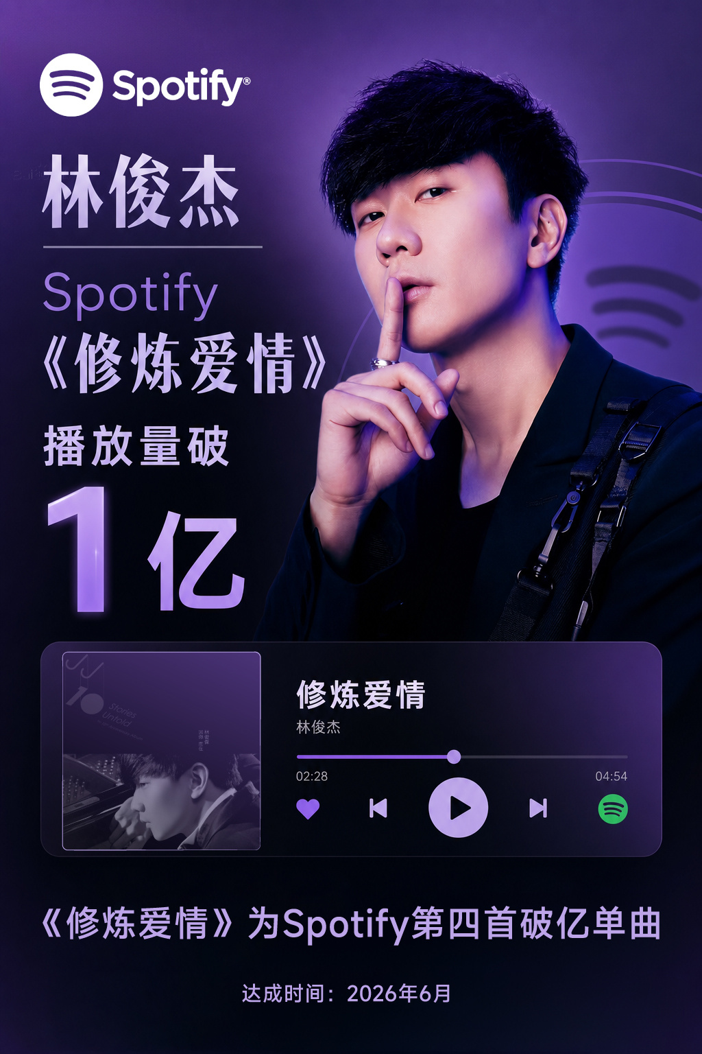 歌曲《修炼爱情》在全球最大音频流媒体平台Spotify（声破天）播放量已突破1亿