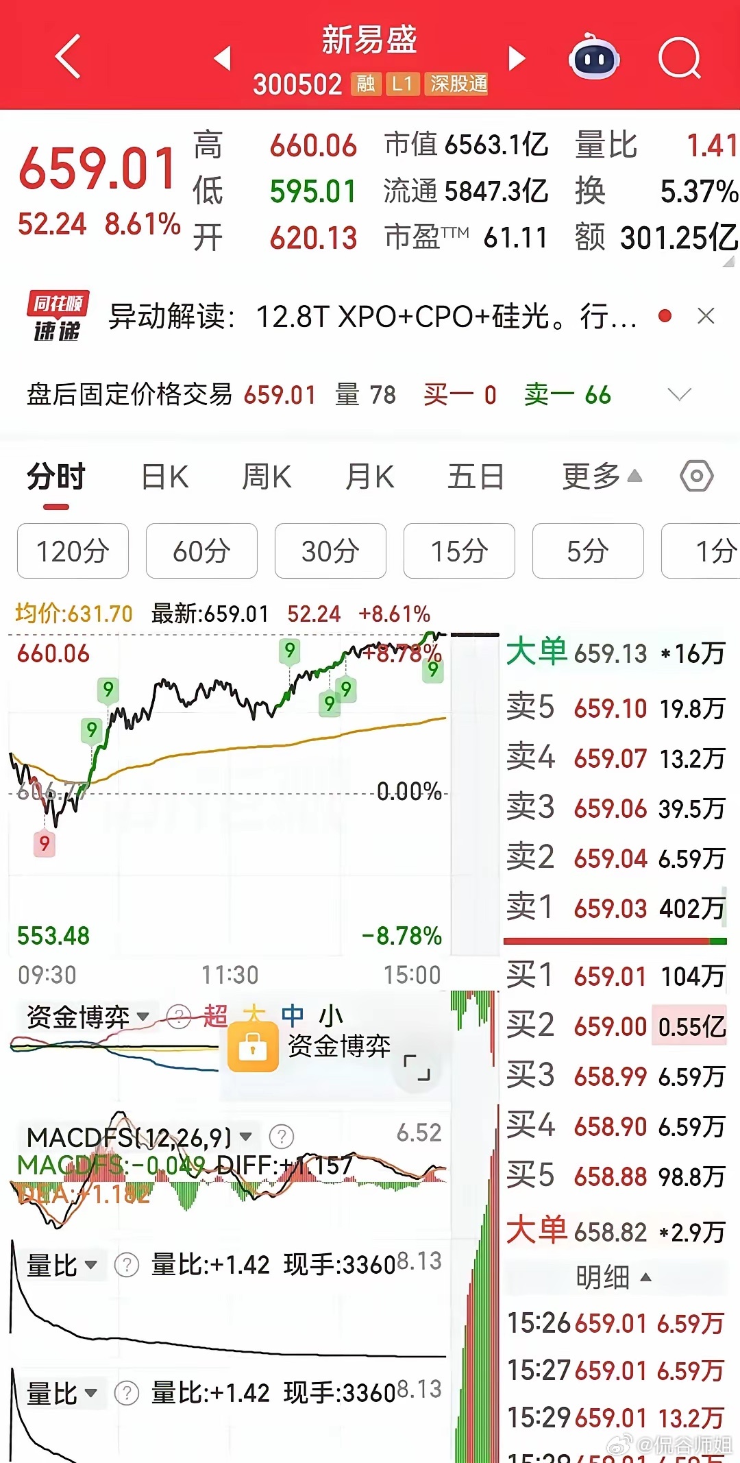 主力资金在近5日净流入最多的10只股票，绝对超出你的想象！中芯国际、通富微电、京