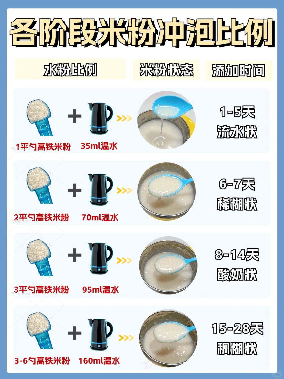 宝宝米粉冲调真的很简单！一篇搞懂！