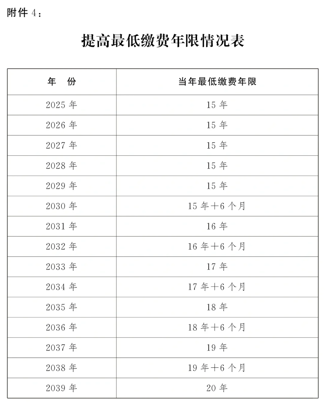 交20年社保？谁能解读下？