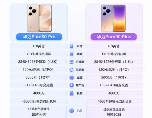 Pura 90 Plus和80 Pro，差的不是影像，是你到底需不需要那19%