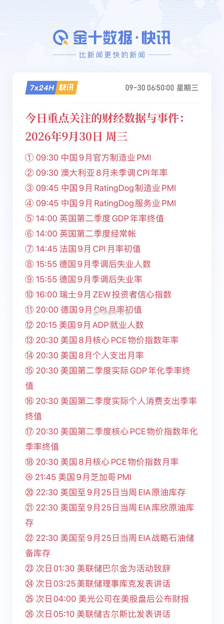 黄金昨天走了一波反弹，今天又是9月的最后一个交易日，从早间的走势来看，今天大概率