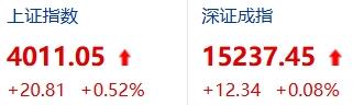 科技股上涨为什么一定要老登股下跌？A股为啥不能两边一起涨各走各的？

先给结论：