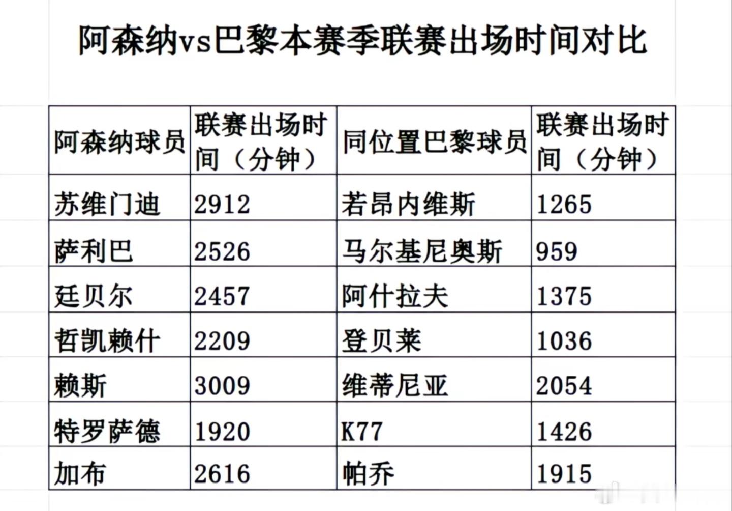 巴黎在联赛踢的都是养生足球吗