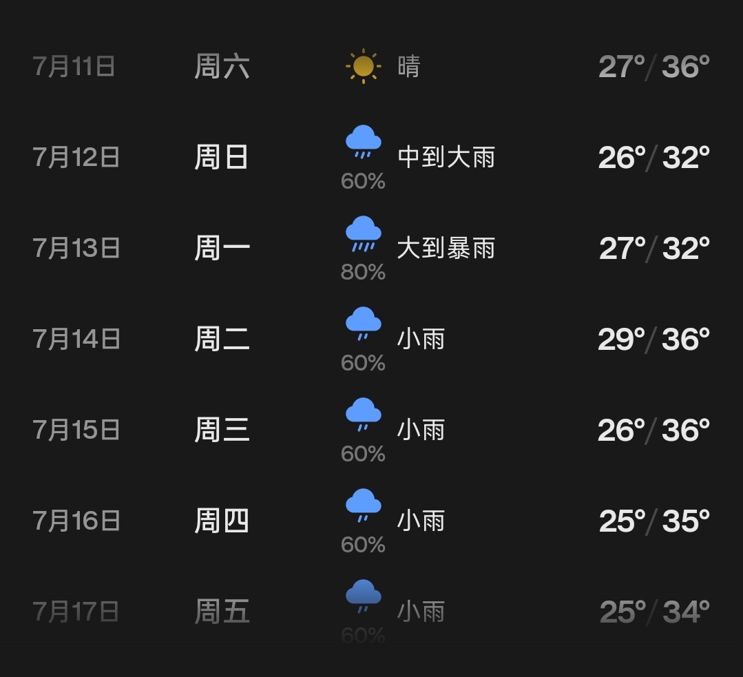 明早儿起来去囤点吃的用的预防台风暴雨天