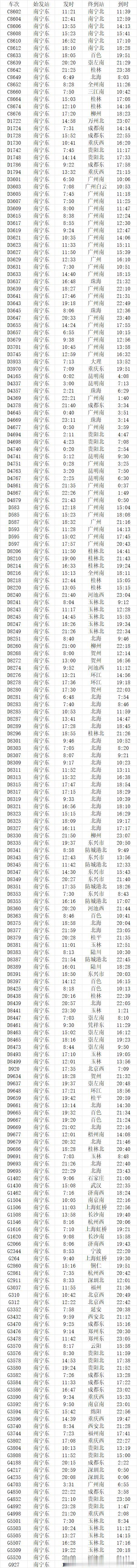 南宁东站2026年五一期间，始发车次超200趟，总车次超过550趟，运力翻倍式增