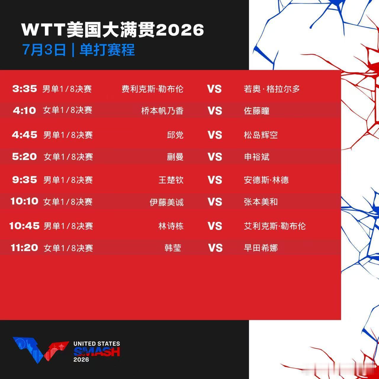 WTT美国大满贯2026 7月3日赛程 